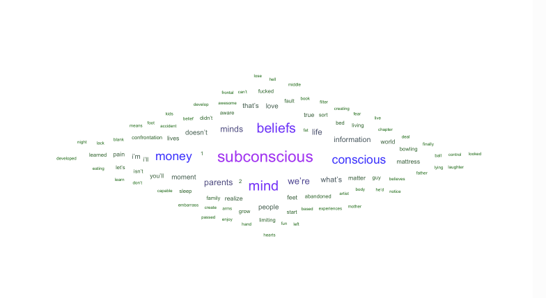 Sentiment Analysis